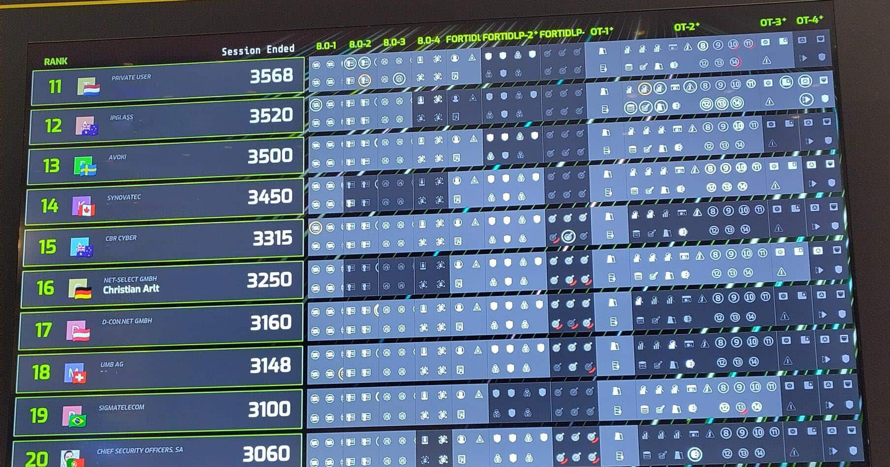 Teilnehmer der Ultimate Fabric Challenge von Fortinet beim globalen Finale in Las Vegas auf Platz 16